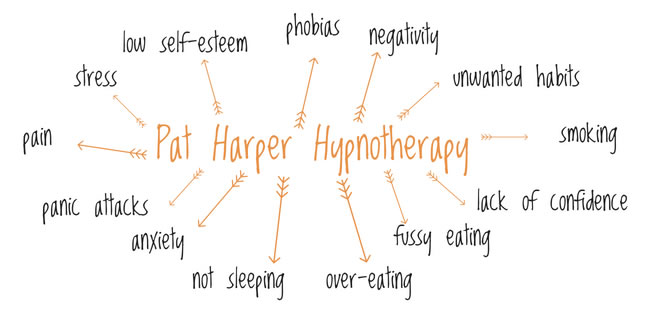 hypnotherapy for anxiety, pain, phobias and more image showing issues which hypnotherapy can help